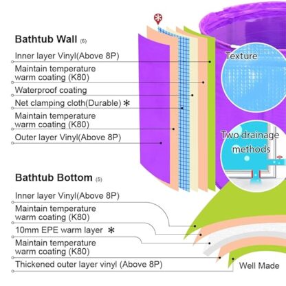 Portable Plastic Bathtub, Folding Spa BathTub for Adults,23"×25" Freestanding Soaking Tu - Image 5